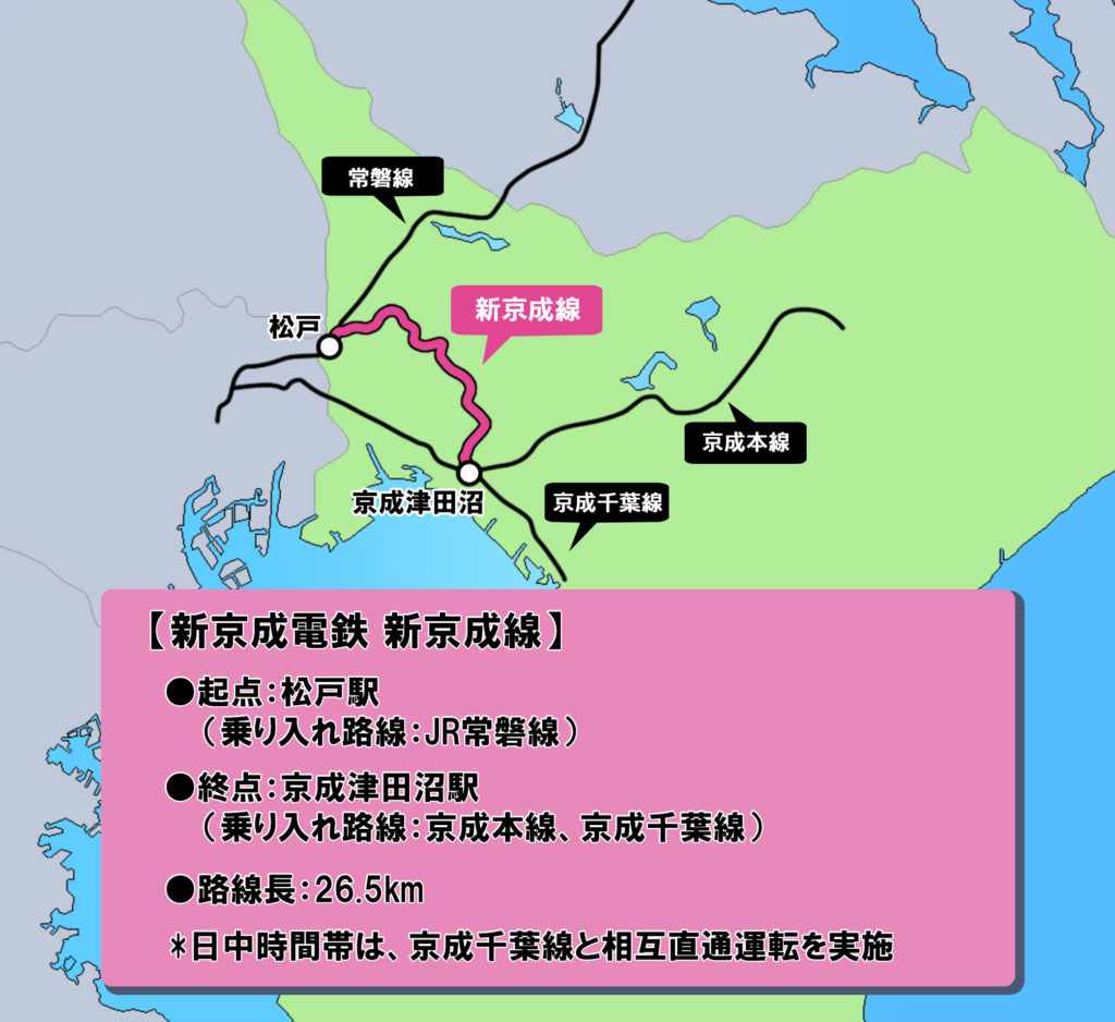 新京成電鉄 新京成線路線図